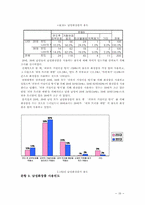 [미디어조사방법론] 남성화장품에 대한 인식도 조사-19