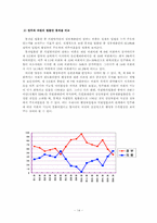 [한국행정론] 한국행정과 법-14