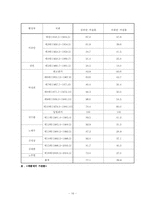 [한국행정론] 한국행정과 법-16