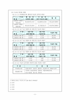 [행정] 이공계공직진출 확대방안-7