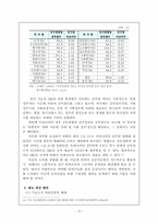 [행정] 이공계공직진출 확대방안-16