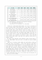 [행정] 이공계공직진출 확대방안-18