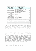 [행정] 이공계공직진출 확대방안-20
