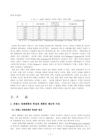 [프랑스경제] 프랑스의 경제-4