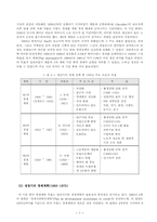 [프랑스경제] 프랑스의 경제-9