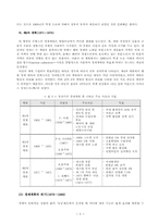 [프랑스경제] 프랑스의 경제-11
