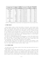 [프랑스경제] 프랑스의 경제-16