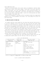 [프랑스경제] 프랑스의 경제-18