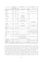 [프랑스경제] 프랑스의 경제-19