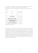 [미디어조사방법론] 대구백화점과 롯데백화점의 이용 행태 조사-14