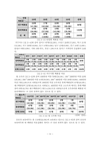 [미디어조사방법론] 대구백화점과 롯데백화점의 이용 행태 조사-16