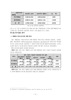 [미디어조사방법론] 대구백화점과 롯데백화점의 이용 행태 조사-17