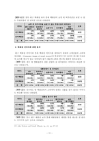 [미디어조사방법론] 대구백화점과 롯데백화점의 이용 행태 조사-19