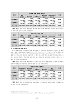 [미디어조사방법론] 대구백화점과 롯데백화점의 이용 행태 조사-20