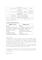 [광고기획안] 대림아파트 `e-편한세상` 광고기획안-3