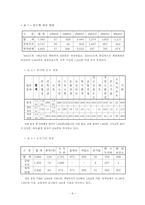 [행정행태론] 용산구청 행정서비스헌장 이행의 문제점과 해결방안-8