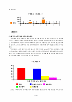[미디어조사방법론] 샴푸구매행동에 영향을 미치는 요인분석-13