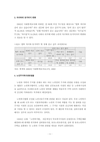 [복지행정] 노인주거복지-4