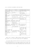 [복지행정] 노인주거복지-5