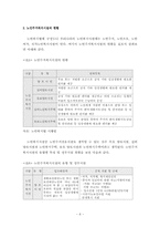 [복지행정] 노인주거복지-8