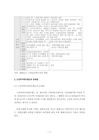 [복지행정] 노인주거복지-9