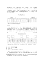 [행정관리] 위기와 위기관리의 유형과 종류-6