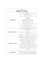 [나르시스문화] 싸이월드를 통해 본 나르시즘문화-1