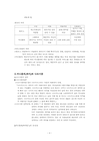 [나르시스문화] 싸이월드를 통해 본 나르시즘문화-4