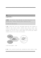 [고객만족경영] KTF 고객만족경영(cs)-2