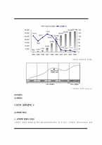 [고객만족경영] KTF 고객만족경영(cs)-8