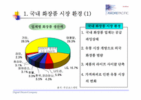 [마케팅성공전략] 태평양 `헤라` 마케팅전략-9