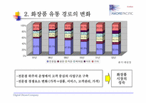 [마케팅성공전략] 태평양 `헤라` 마케팅전략-11