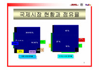 [국제경영] 국제소화물 운송산업-5