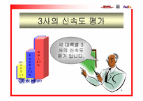 [국제경영] 국제소화물 운송산업-8