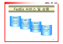[국제경영] 국제소화물 운송산업-15