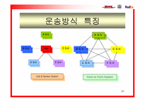 [국제경영] 국제소화물 운송산업-20