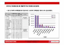 [광고전략] LG생활건강화장품 2위에서 1위로-9