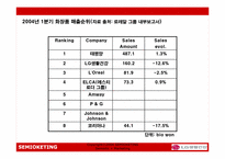 [광고전략] LG생활건강화장품 2위에서 1위로-10