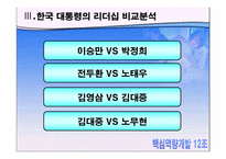 [핵심역량] 감성리더쉽에 관한 사례분석-11