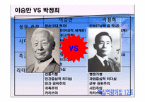 [핵심역량] 감성리더쉽에 관한 사례분석-12