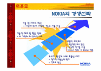 [중국비즈니스] 노키아 및 중국시장진출전략-9