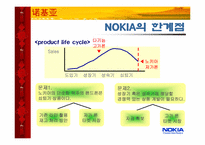 [중국비즈니스] 노키아 및 중국시장진출전략-10