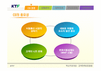 [핵심역량개발] ktf 고객만족경영(cs)-4