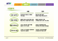 [핵심역량개발] ktf 고객만족경영(cs)-6