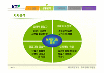 [핵심역량개발] ktf 고객만족경영(cs)-7