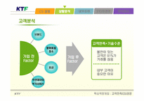[핵심역량개발] ktf 고객만족경영(cs)-8