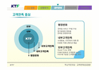 [핵심역량개발] ktf 고객만족경영(cs)-9