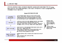 [브랜드관리] 태평양 ‘HERA’헤라 브랜드전략-5