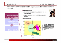 [브랜드관리] 태평양 ‘HERA’헤라 브랜드전략-12