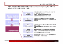 [브랜드관리] 태평양 ‘HERA’헤라 브랜드전략-15